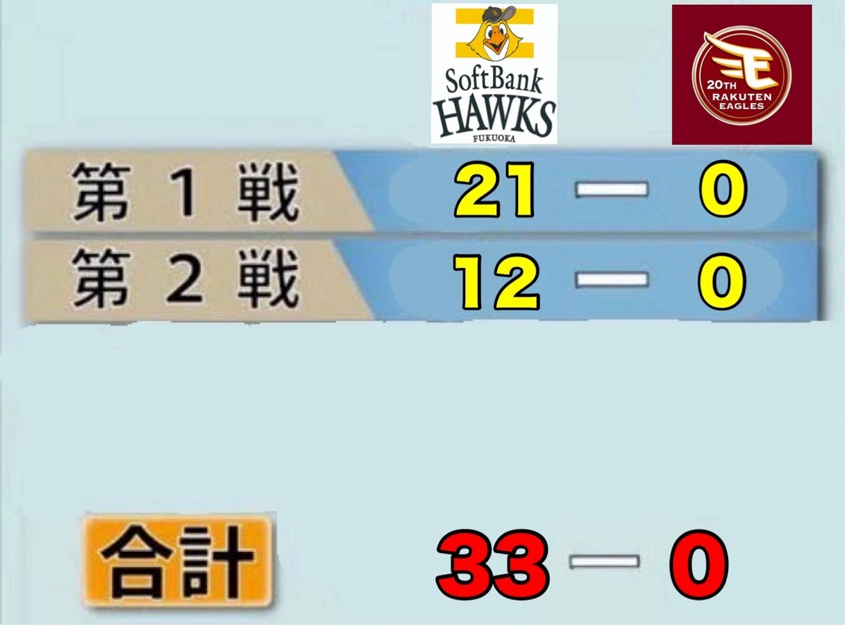 33 対 0