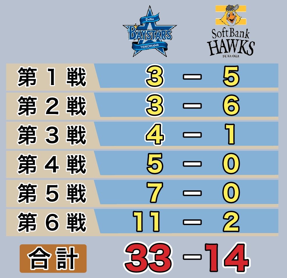 33対4 元ネタ