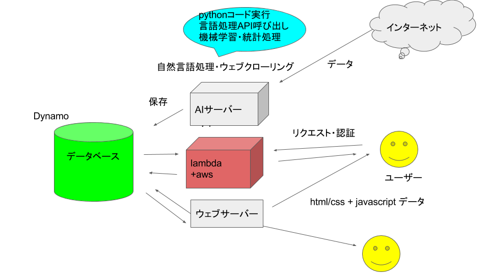 f:id:geomerlin-com:20170410221117p:plain