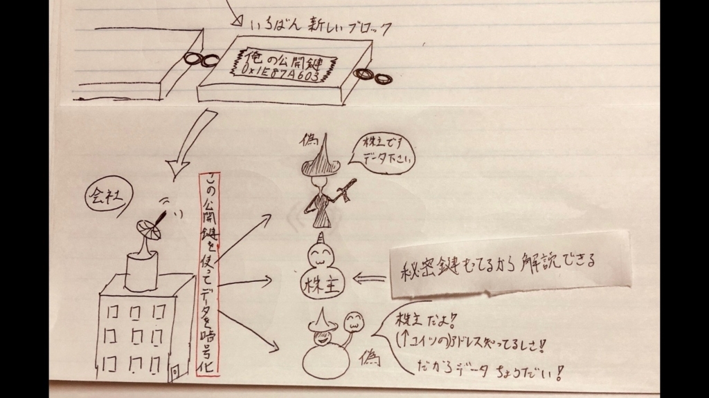 f:id:geomerlin-com:20180530123400j:plain f:id:geomerlin-com:20180530123400j:plain
