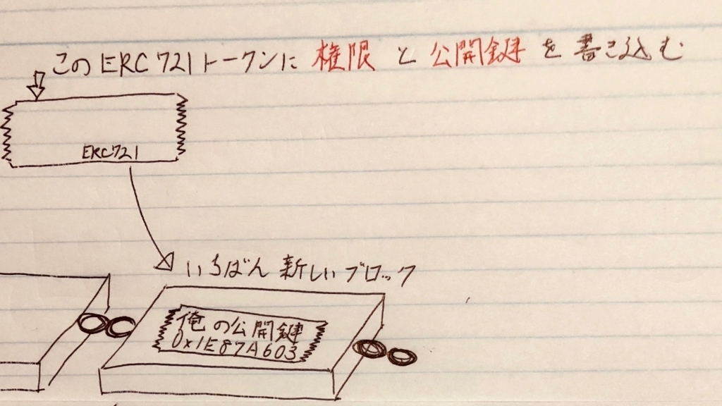 f:id:geomerlin-com:20180530123758j:plain f:id:geomerlin-com:20180530123758j:plain