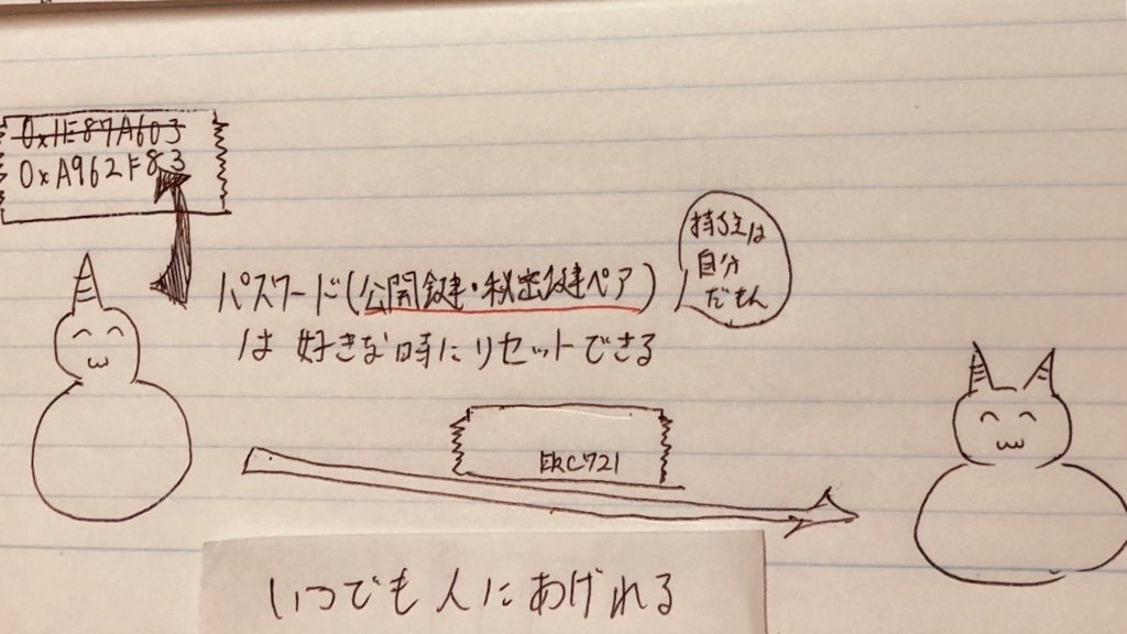 f:id:geomerlin-com:20180530123909j:plain f:id:geomerlin-com:20180530123909j:plain