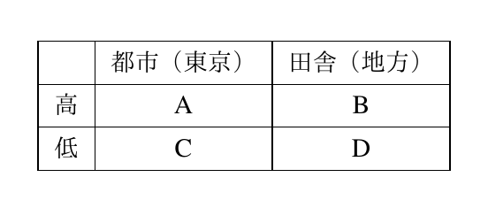 f:id:geopolitics:20180425200719g:plain