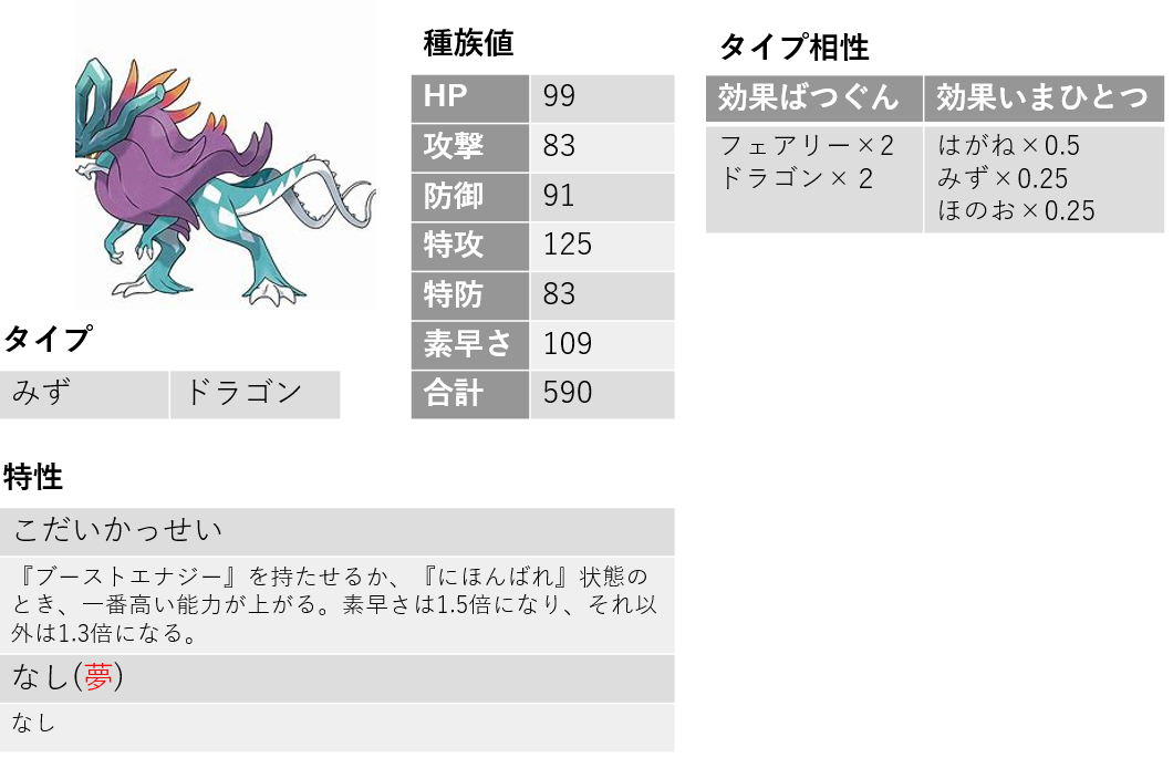 活動歴および当時の関連ビジュアル記録