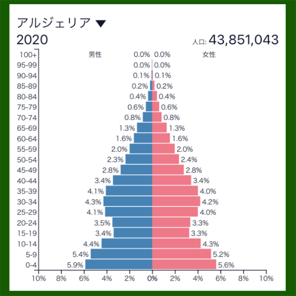 f:id:geraw:20200527202928p:image f:id:geraw:20200527202928p:image