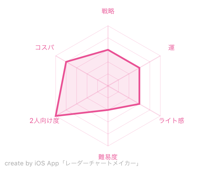 f:id:gerekere:20190919013253j:plain f:id:gerekere:20190919013253j:plain
