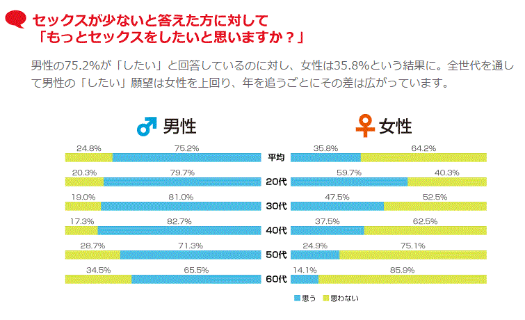 優雅 40 歳 女性 性欲 新しいイメージ