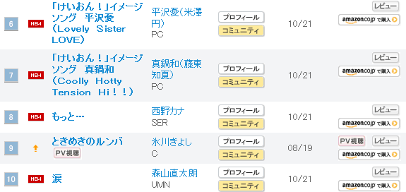 f:id:geromi:20091021194343g:image