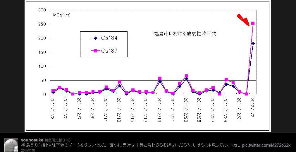 f:id:geromi:20120109214524j:image:w480