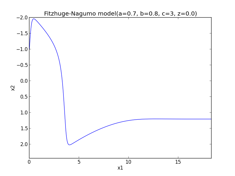 f:id:gerumanium:20130319021230p:image:w360 f:id:gerumanium:20130319021230p:image:w360