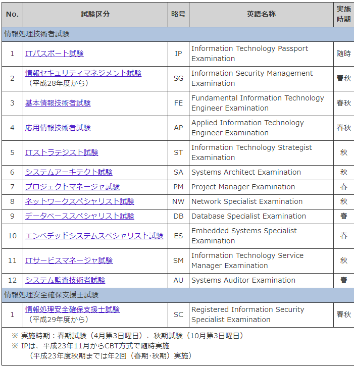 f:id:gesso00:20200412225723p:plain