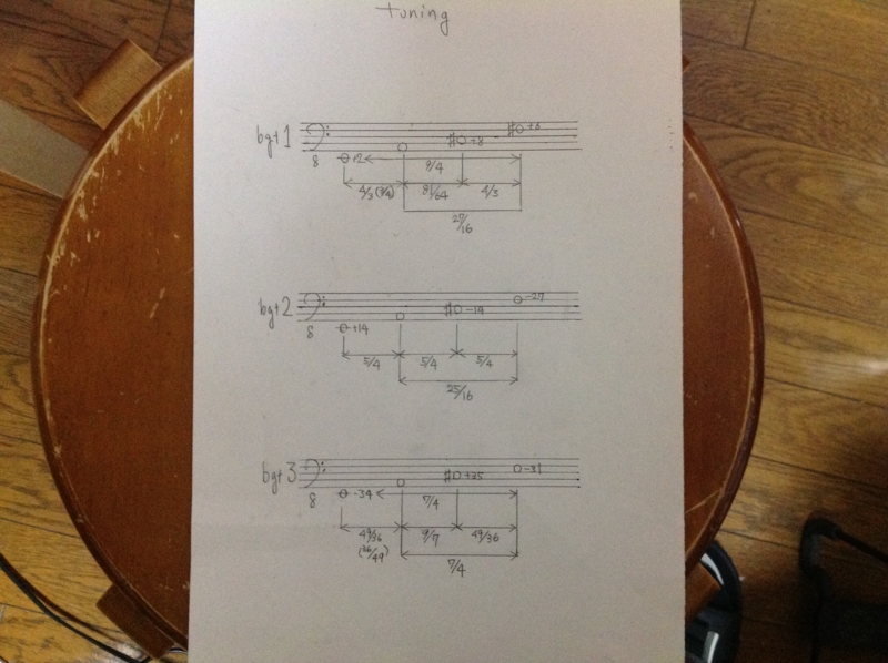 f:id:gesubancho:20160118180820j:image