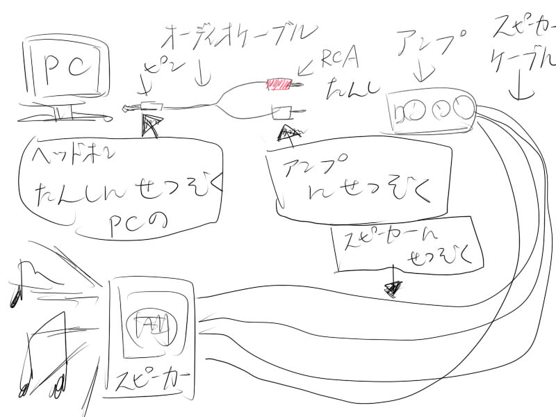 f:id:get_on_42:20171004174428j:plain f:id:get_on_42:20171004174428j:plain