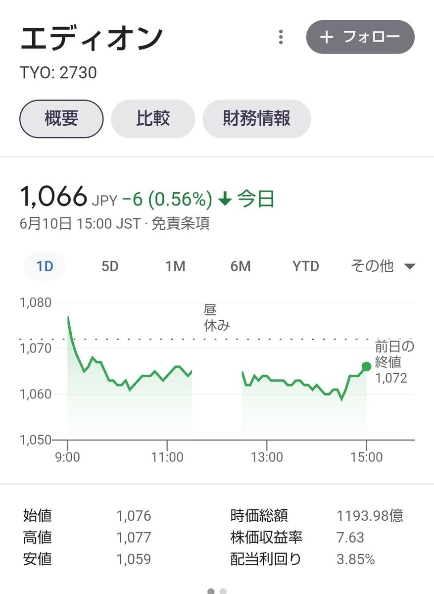 エディオン株価