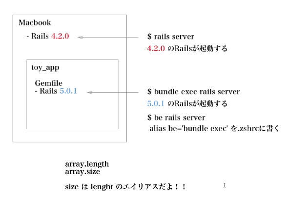 3日目 Railsの会「bundler / Rails」(5.0版) - キリンめも(技術)