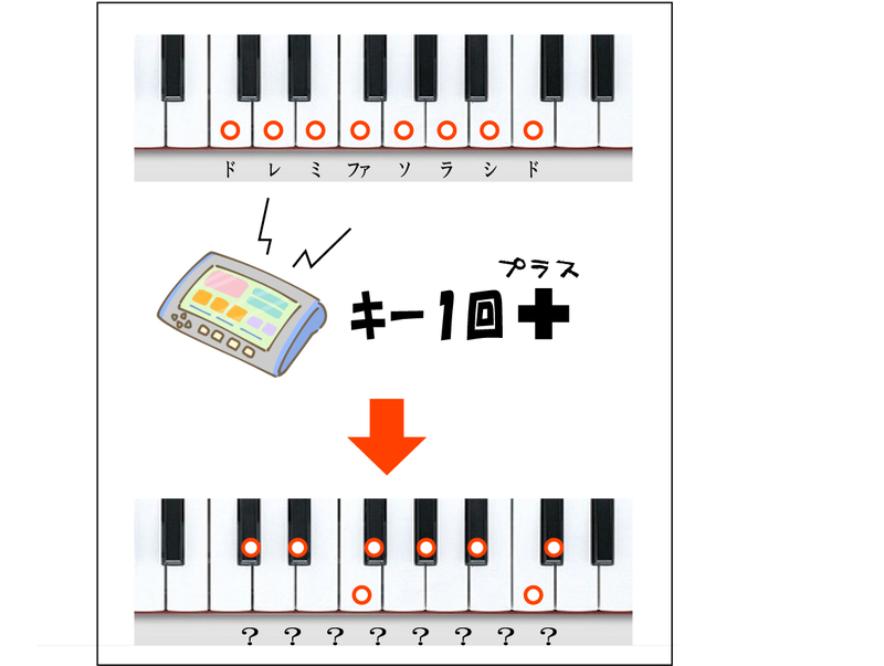 ハンドベル C-D-E-F-G-A-B-C' 音階付き ドレミファソラシドの正体 - 音のブログ
