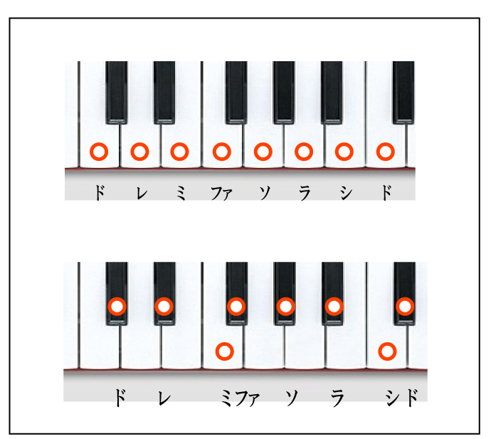 ドレミ０８