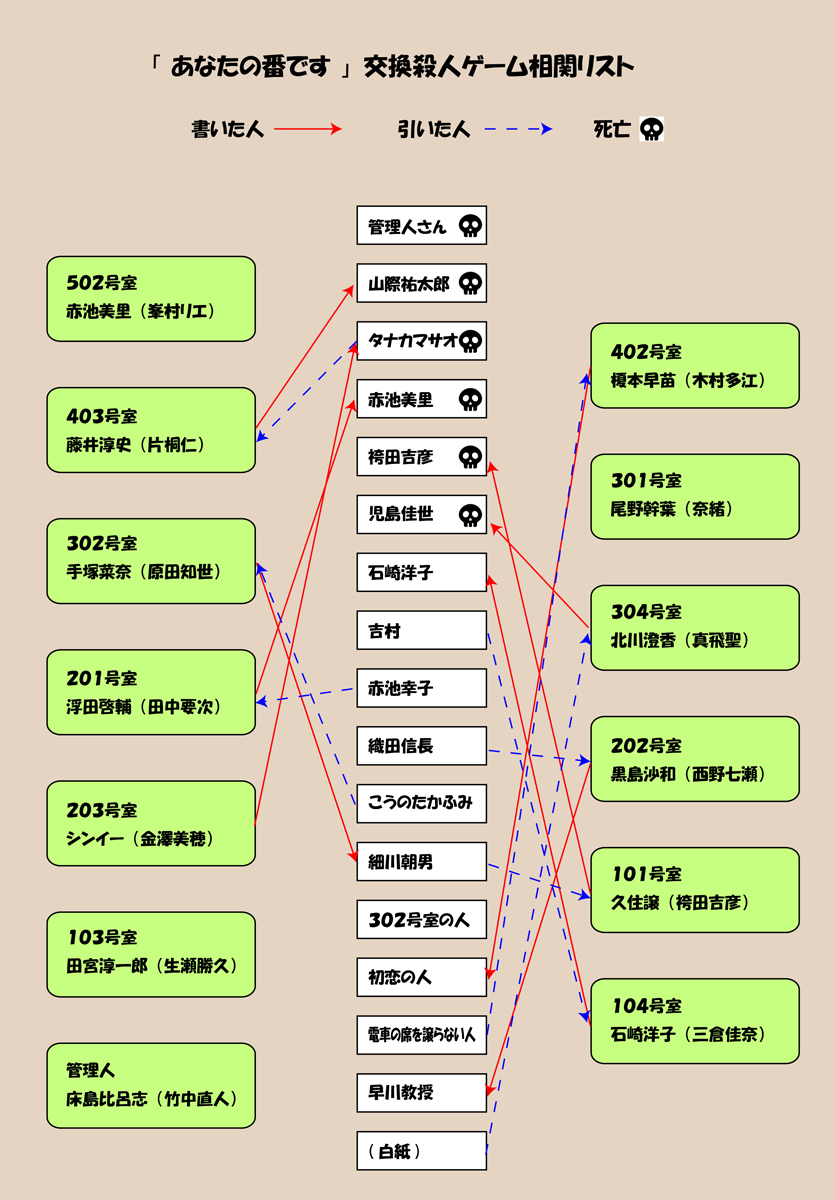 f:id:getanohanao:20190521110309j:plain