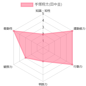 f:id:getanohanao:20190711183503p:plain