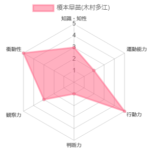 f:id:getanohanao:20190711184329p:plain