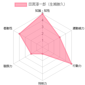 f:id:getanohanao:20190711184855p:plain