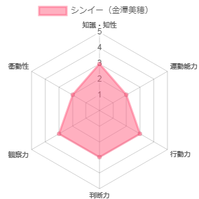 f:id:getanohanao:20190711190230p:plain