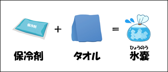 冷湿布と温湿布