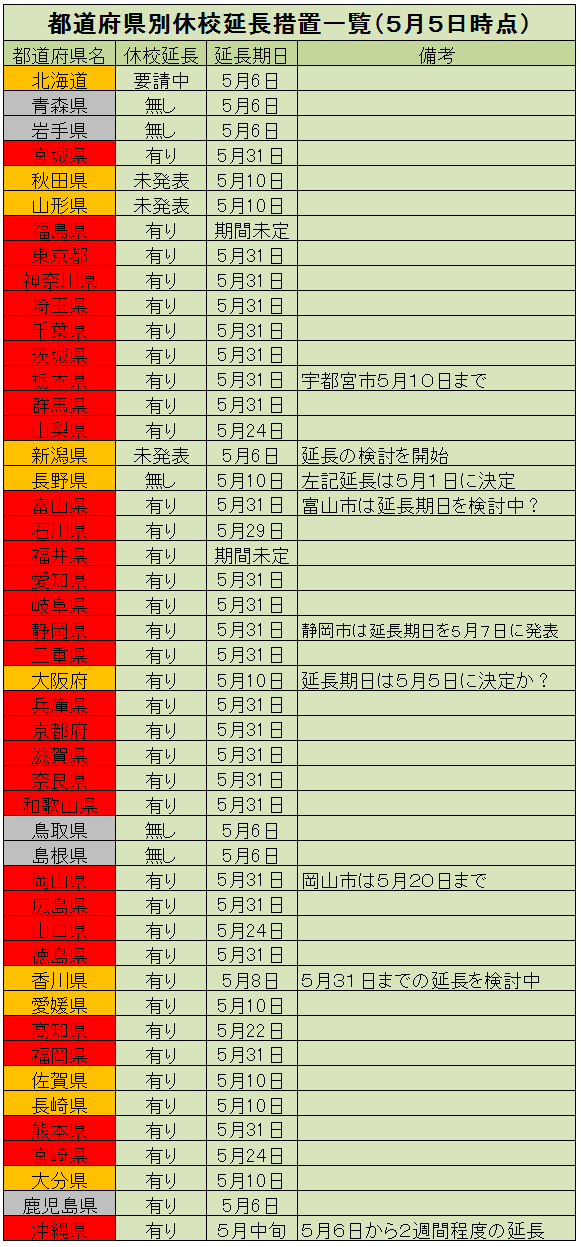 コロナ休校延長一覧