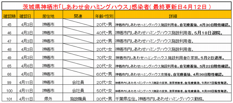 茨城県内新型コロナウイルスクラスター感染一覧11月19日