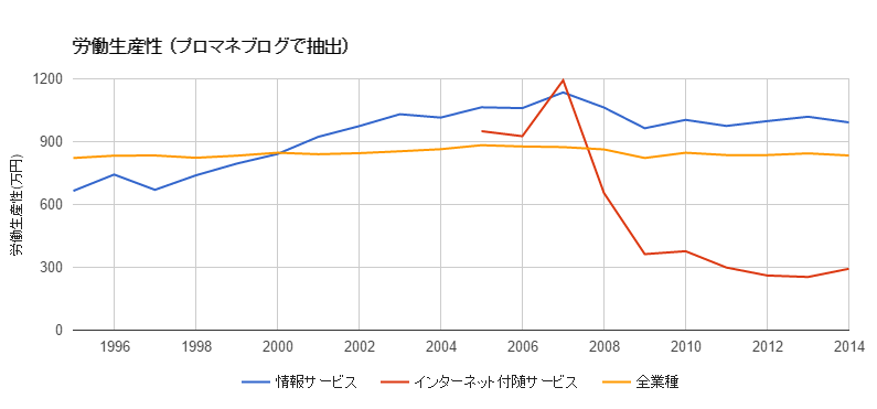 f:id:getlife:20161022023845p:plain f:id:getlife:20161022023845p:plain