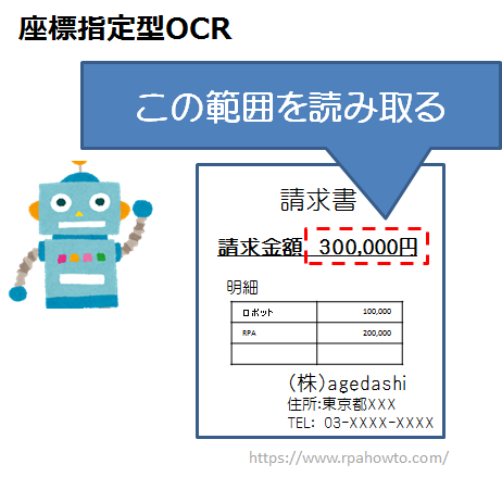 初心者向け Ocrって何 苦手なことは Rpaとの関係は アゲ出しlife