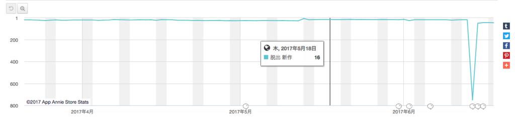 f:id:gevvoihorry:20170621064041p:plain f:id:gevvoihorry:20170621064041p:plain