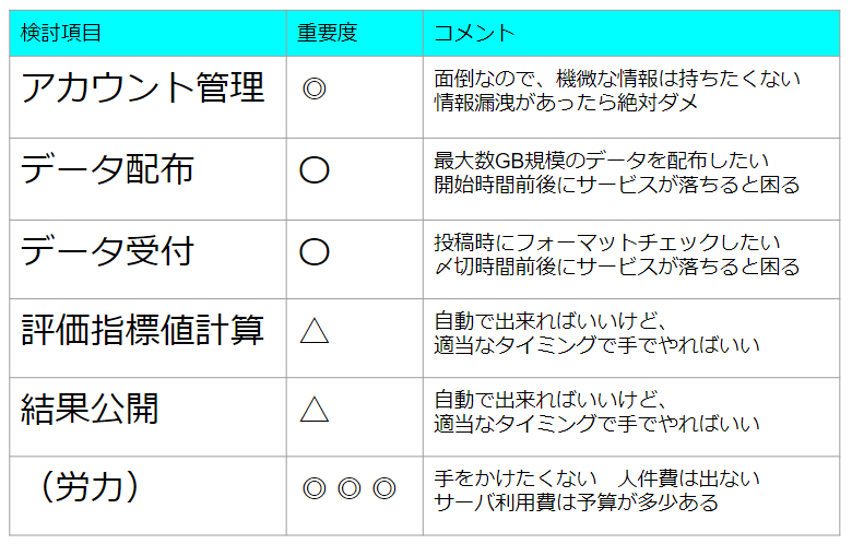 f:id:gg_hatano:20191225153734p:plain