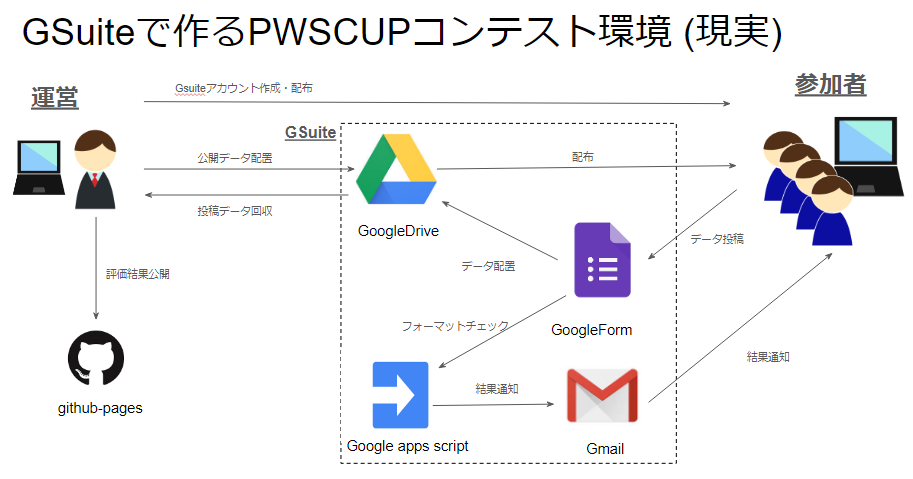 f:id:gg_hatano:20191225154201p:plain