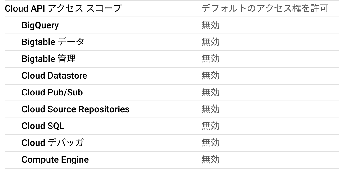 f:id:ggen-norry:20220130195705p:plain