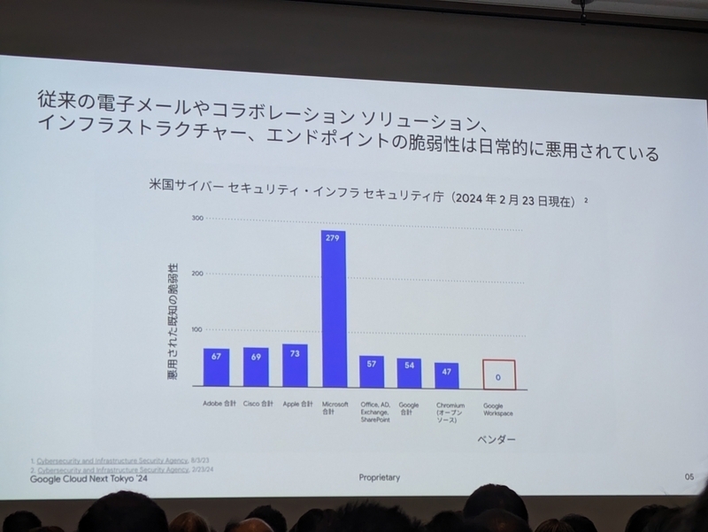 AZU様♡専用確認ページです SBI】反映状況テストに伴う設定項目の確認依頼』というメールに