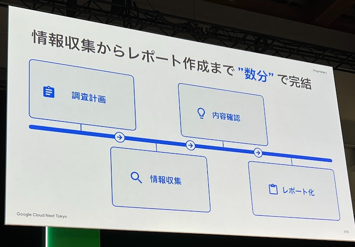 もう手放せない！Gemini の NotebookLM、Deep Research、Canvas で思考