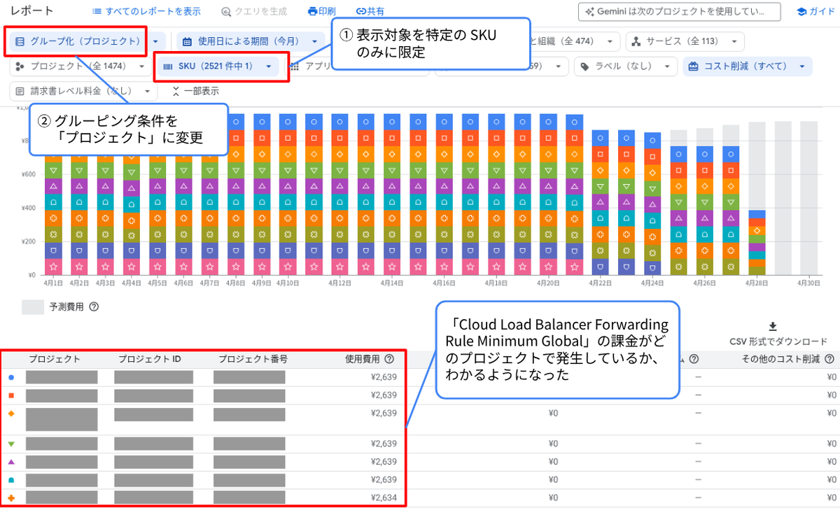 Google Cloudの課金レポートの見方とTipsを解説 - G-gen Tech Blog