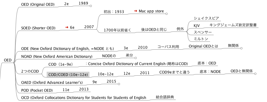 f:id:gginc:20151115192853p:plain