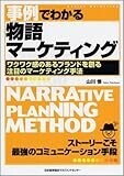 事例でわかる物語マーケティング (SeriesMarketing)