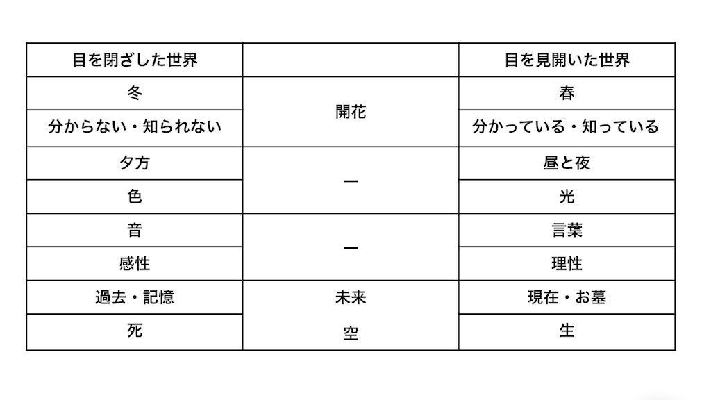f:id:ggnggndpttn:20210312045519p:image