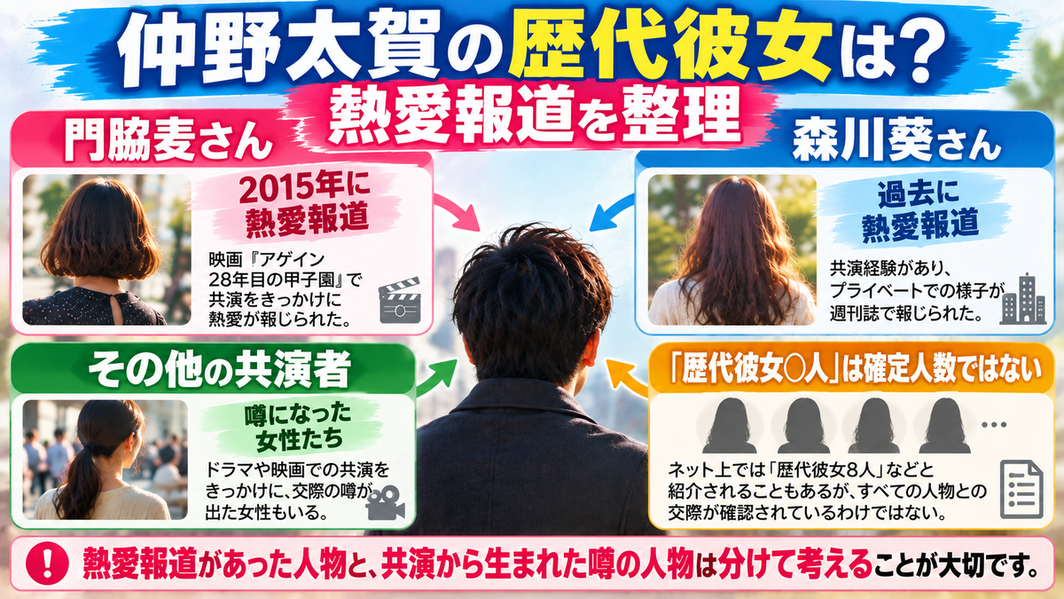 仲野太賀 彼女 歴代