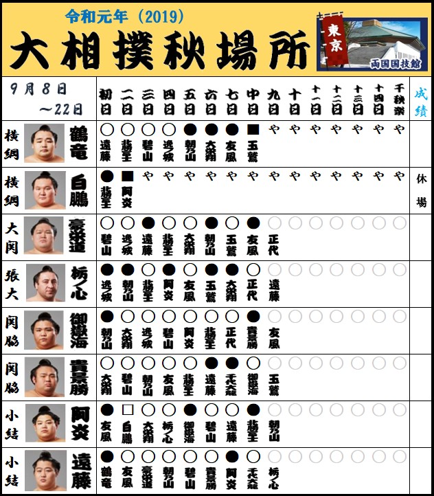 f:id:ghidorahcula:20190915213357j:plain f:id:ghidorahcula:20190915213357j:plain