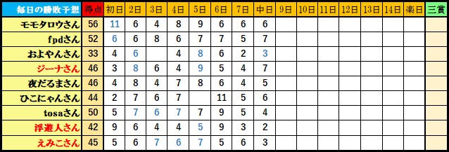 f:id:ghidorahcula:20190915214042j:plain f:id:ghidorahcula:20190915214042j:plain