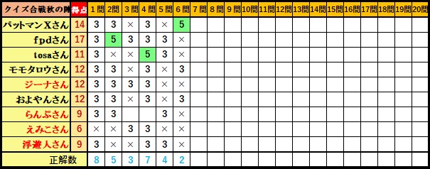 f:id:ghidorahcula:20191008005627j:plain f:id:ghidorahcula:20191008005627j:plain