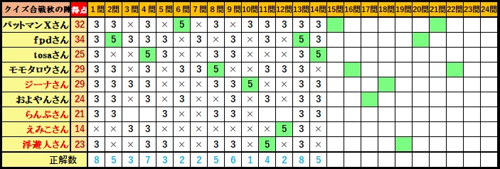 f:id:ghidorahcula:20191013011433j:plain