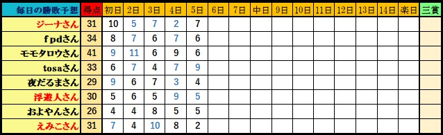 f:id:ghidorahcula:20191114181948j:plain