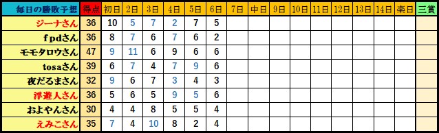 f:id:ghidorahcula:20191115183032j:plain