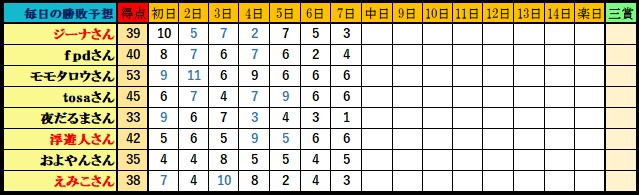 f:id:ghidorahcula:20191116180808j:plain