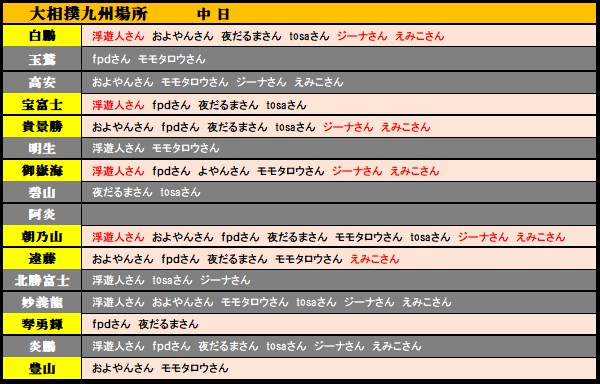 f:id:ghidorahcula:20191117181858j:plain